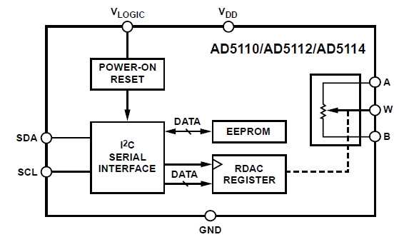 AD5110BCPZ80, Одноканальный 128-позиционный цифровой потенциометр с интерфейсом I2C